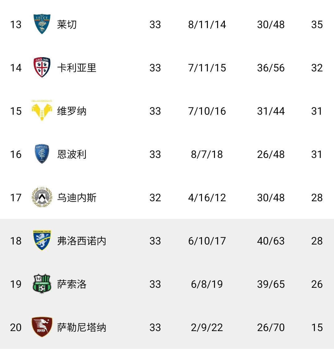 关于乌迪内斯战胜对手,稳居中游的信息 关于乌迪内斯战胜对手,稳居中游的信息