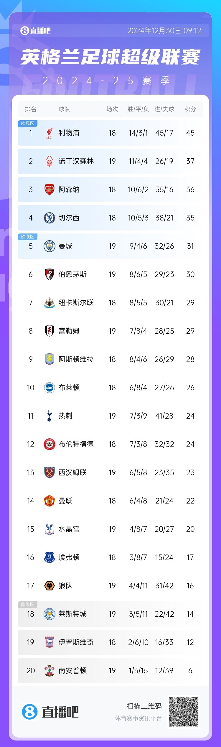 杏彩体育地址-包含利物浦客场战胜尼斯，稳居积分榜前列的词条