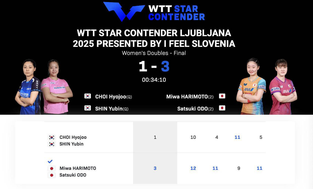 杏彩体育网页版入口-激烈比拼下惊险逆转，获得金牌的简单介绍