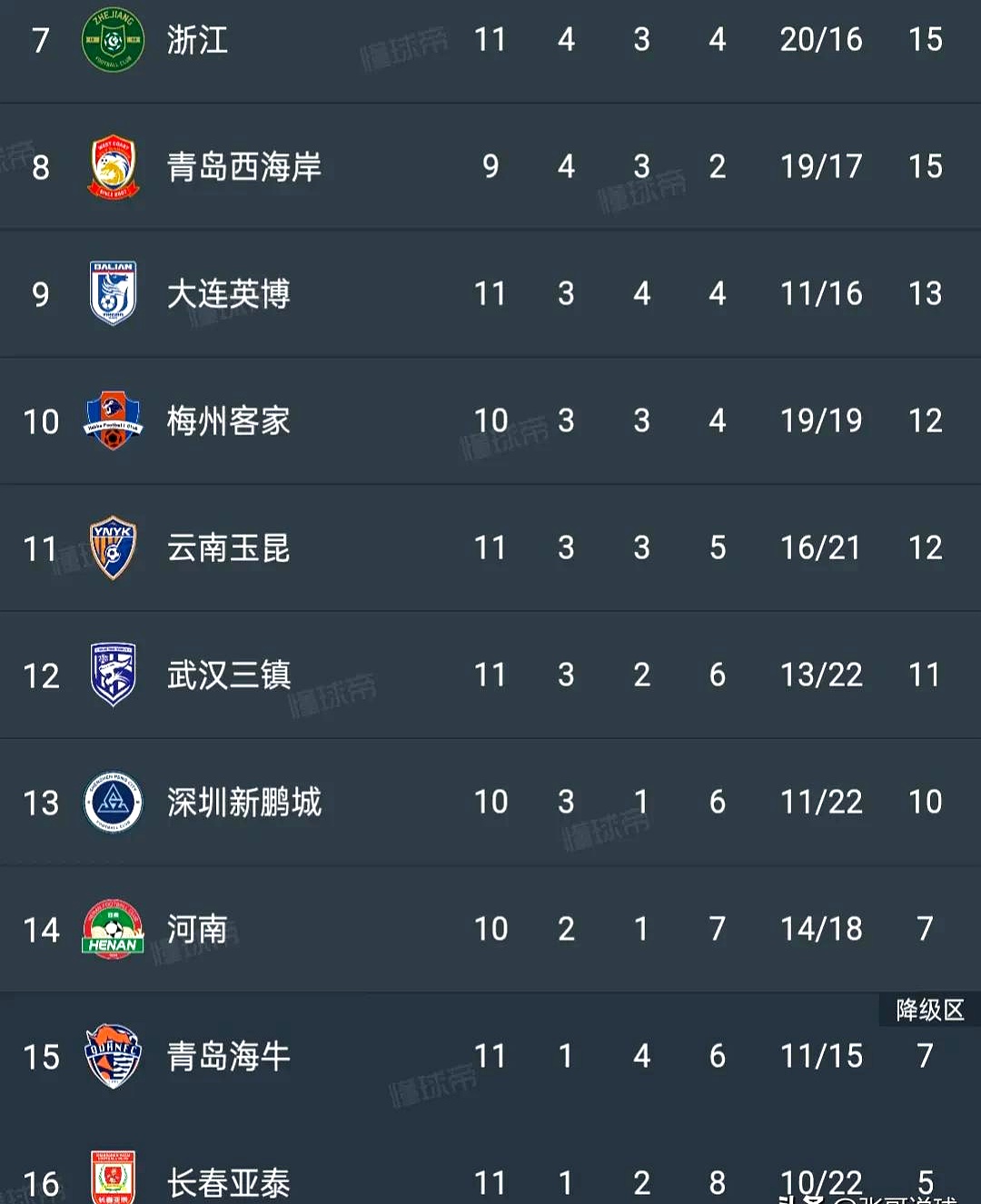 亚泰客场0-1不敌华夏幸福，保级形势难言乐观的简单介绍