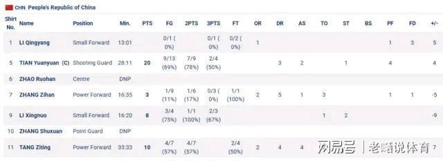 尼斯青年队培养出新星，有望进入一线队阵容