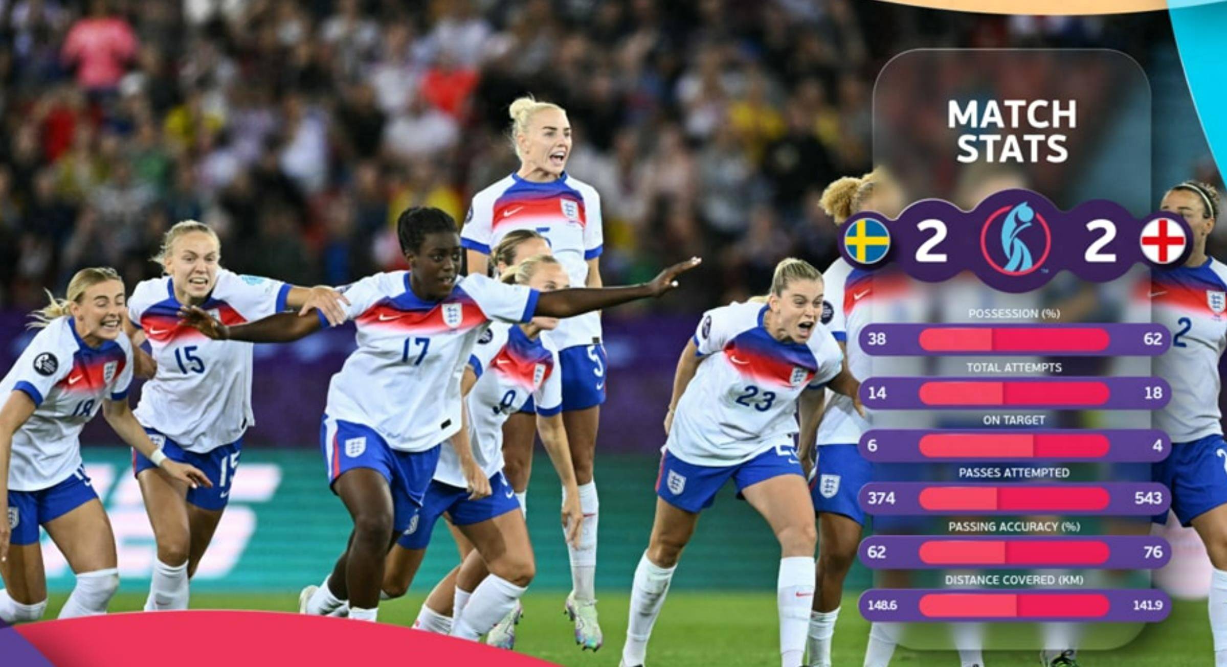 包含瑞典点球制胜晋级四分之一决赛的词条 包含瑞典点球制胜晋级四分之一决赛的词条